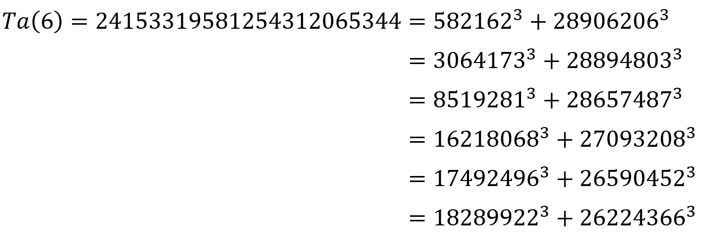 {\displaystyle {\begin{aligned}\operatorname {Ta} (6)=24153319581254312065344&=582162^{3}+28906206^{3}\\&=3064173^{3}+28894803^{3}\\&=8519281^{3}+28657487^{3}\\&=16218068^{3}+27093208^{3}\\&=17492496^{3}+26590452^{3}\\&=18289922^{3}+26224366^{3}\end{aligned}}}